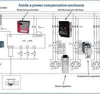 Reactive Power Compensation - Etigroup
