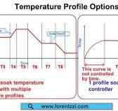 Temperature Controller With Timer: Benefits, Applications ...