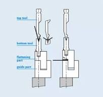 WILA Hemming Series - Finishing sheet metal after bending