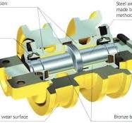 China Bulldozer Lower Track Roller Suppliers, Manufacturers ...