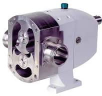 Industrial Rotary Lobe Pumps | All-Pumps