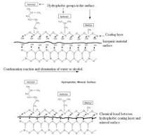 Adhesion of alkyl alkoxy silane molecular structure on a ...