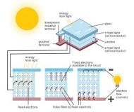 N-Type vs P-Type Solar Cells: Understanding the Key Differences