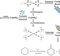 Cu and Cu-Based Nanoparticles: Synthesis and Applications in ...