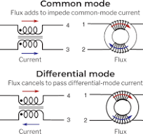 Selecting Common Mode Filter Chokes for High Speed Data ...
