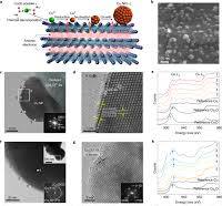 Non-oxidized bare copper nanoparticles with surface excess ...