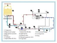 High Efficient Flooded Type Screw Water Cooled Chillers ...