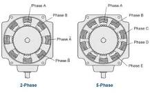Stepper Motors - 2-Phase vs. 5-Phase Hybrid Stepper Motor ...