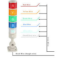 Led Signal Tower Stack Lights, Industrial Signal Warning Lights, Column  Tower Lamp Andon with Rotatable Base, Steady/Flashing Switchable, 110V 220V  ...