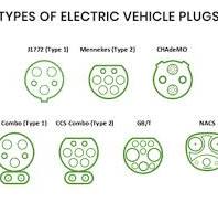 The Electric Vehicle Charging Connector Conundrum