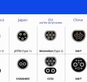 EV Charger Connector Types: 2026 NACS & CCS Guide | Injet ...