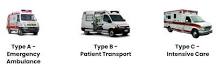 Types of Ambulances | Ambulance, Mobile Health Care Vehicles ...