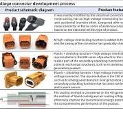 Development Trend of New Energy Vehicle Connectors: High ...