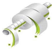 Water-based Adhesives | Our Technologies | Bostik US