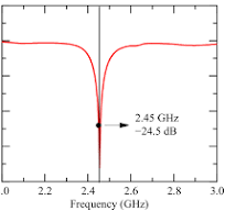 An integrated power conversion system for bidirectional ...