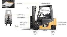 Anatomy of a Forklift Truck: Parts & Diagrams | Logisnext