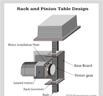 Lift Tables: Types, Uses & Applications | IQS Directory