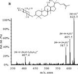 LC–MS/MS quantification of 20(S)-protopanaxadiol in complex ...