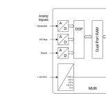UNITROL 5000 Excitation Systems 3BHB005688R0001 UNS2881A-P 3BHB005922R0001  UNS0880A-P 3BHB006309R0001 UNS0882A-P 3BHB006943R0002 UNS0885A-Z,V2 ...