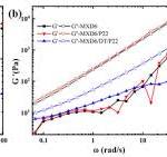 An Efficient Composite Modifier Prepared for Enhancing the ...