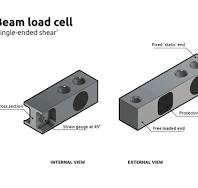 What is a Beam Load Cell? Shear & Bending Types Explained
