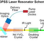 Ultraviolet Laser: All You Need to Know About UV Lasers ...