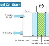 Fuel Cell FAQs | Intelligent Energy