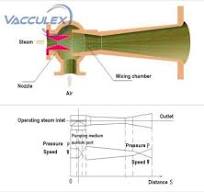 Steel Vacuum Degassing