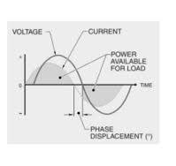 Total Harmonic Distortion (THD) and Power Factor Calculation ...