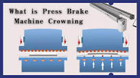 How does CNC Press Brake Crowning Work