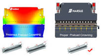 How does CNC Press Brake Crowning Work