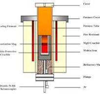 Effect of CaO-MgO-FeO-SiO2-xNa2O Slag System on Converter ...