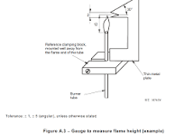 Needle-Flame Test Method – Apparatus, Confirmatory Test ...