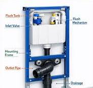 Concealed Toilet Frame System Explained: Flush Tank, Inlet ...