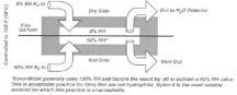 Water Vapor Transmission Rate - Poly Print