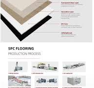 SPC Flooring Production Line Manufacturers and Suppliers ...