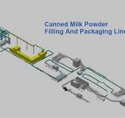 Canned milk powder filling and packaging line - U-PACK ...