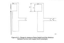 Flame Height Measuring Gauge for IEC 60695-11-5 Testing Equipment