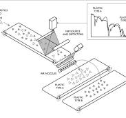 NIR Plastic Sorting & its Impact on Packaging