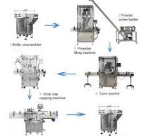 Automatic Milk Powder Filling Packing Machine Line For ...
