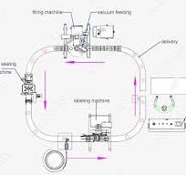 Milk Powder Packaging Line - Auger Filling Machine