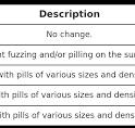 Understanding Fabric Pilling - Textile Tester