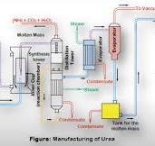 The Integral Role of Measuring Instruments in Optimizing ...