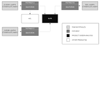 Sodium Lauryl Ether Sulfate Production