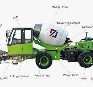 Rotary self-loading Cement Mixer Truck,Self Loading Mixer ...