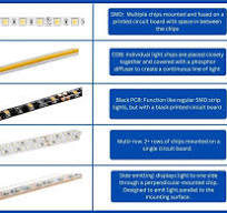 The Ultimate LED Strip Light Guide: Selection, Installation ...