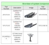 customized BIPV Solar Mounting System,Adjustable BIPV Solar ...