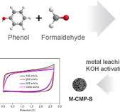 Phenol-formaldehyde-resin-based activated carbons with ...