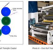 An Overview of Roll Coating | New Era Converting