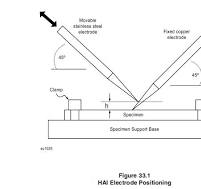 High Current Arc Ignition Test Apparatus for UL 746A Testing Equipment